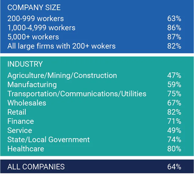 self-insured-employer-cost-containment-strategies-rti-health-advance